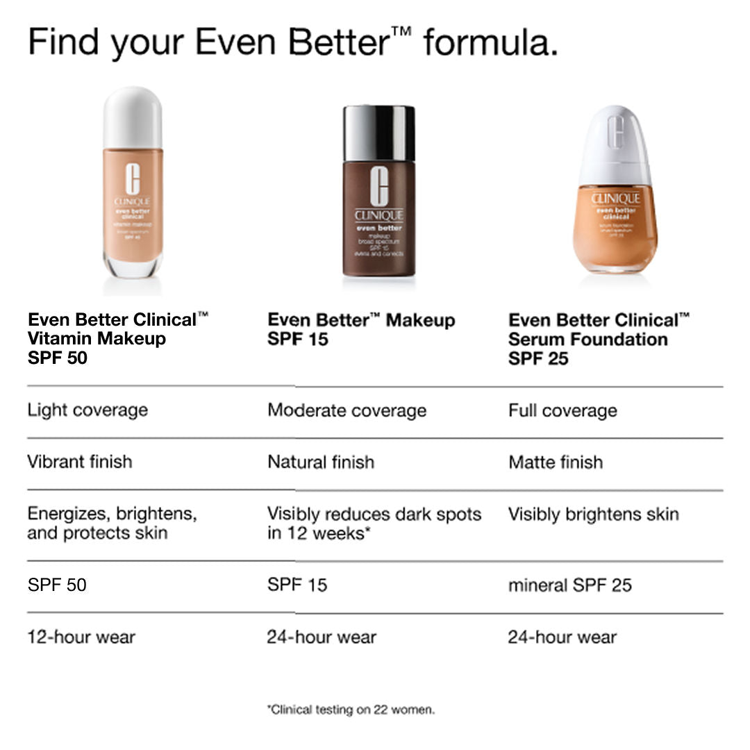 Clinique Even Better Clinical Vitamin Makeup SPF 50