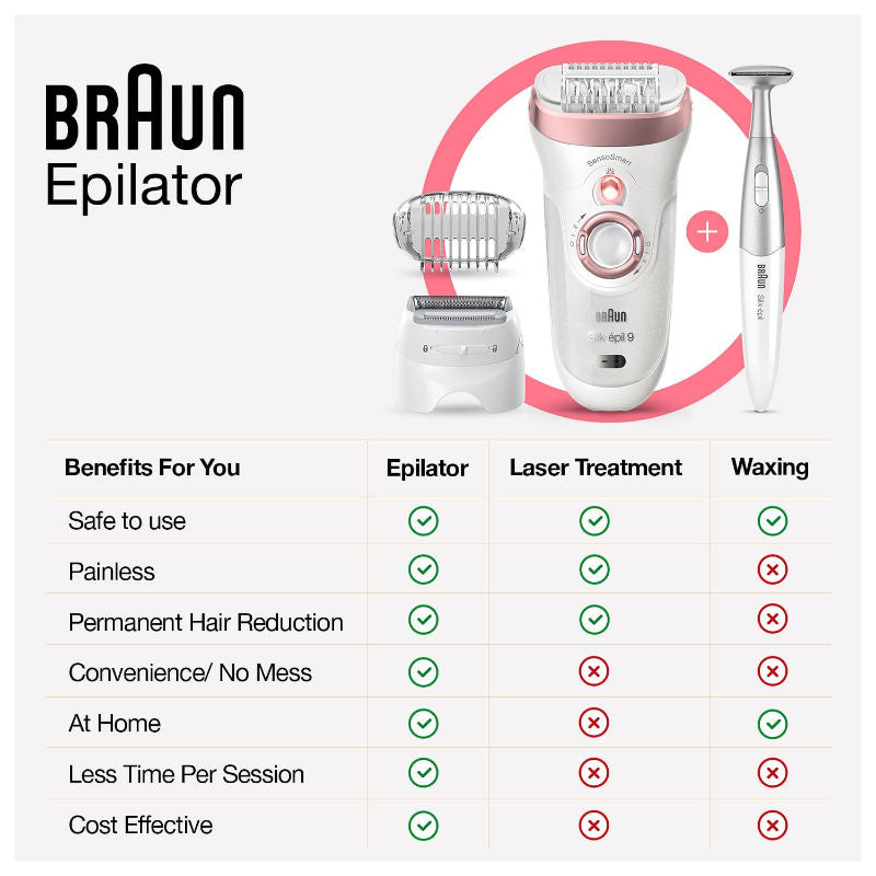 Braun Silk-epil 7-041 Epilator