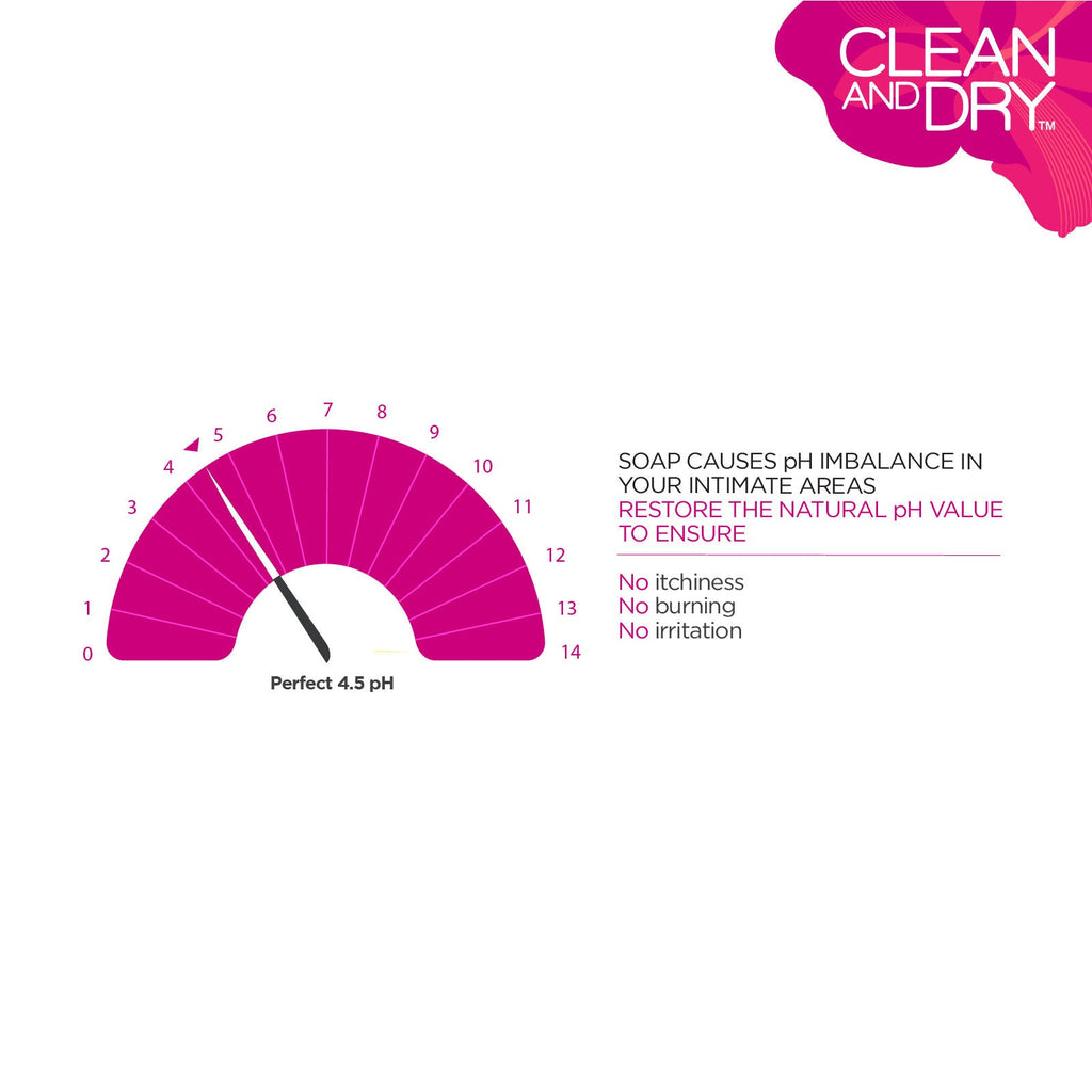 Clean & Dry Feminine Intimate Wash