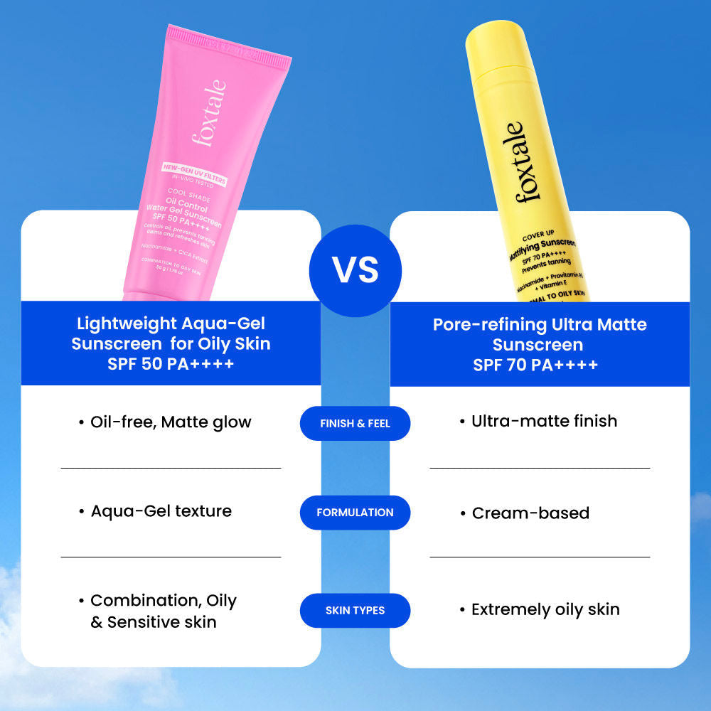 Foxtale SPF 50 Aqua-Gel Lightweight Sunscreen for Oily Skin, In-Vivo Tested PA++++, Matte Finish.