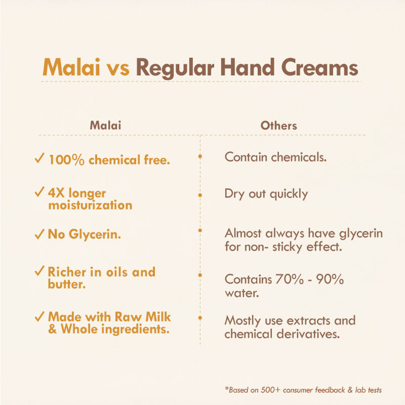 Nat Habit Lemon Moringa Hand Malai, Hand Creams for Tan & Pigmentation Control, Hand Moisturizer
