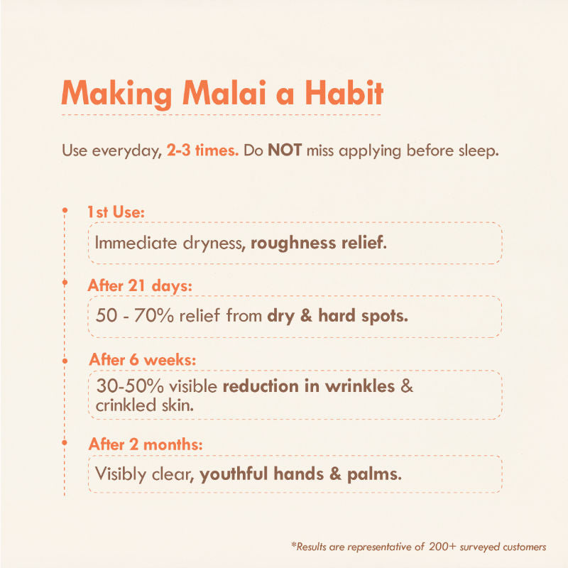 Nat Habit Pumpkin Walnut Hand Malai, Hand Cream for Dry Skin Women & Men, Aging & Wrinkle Control