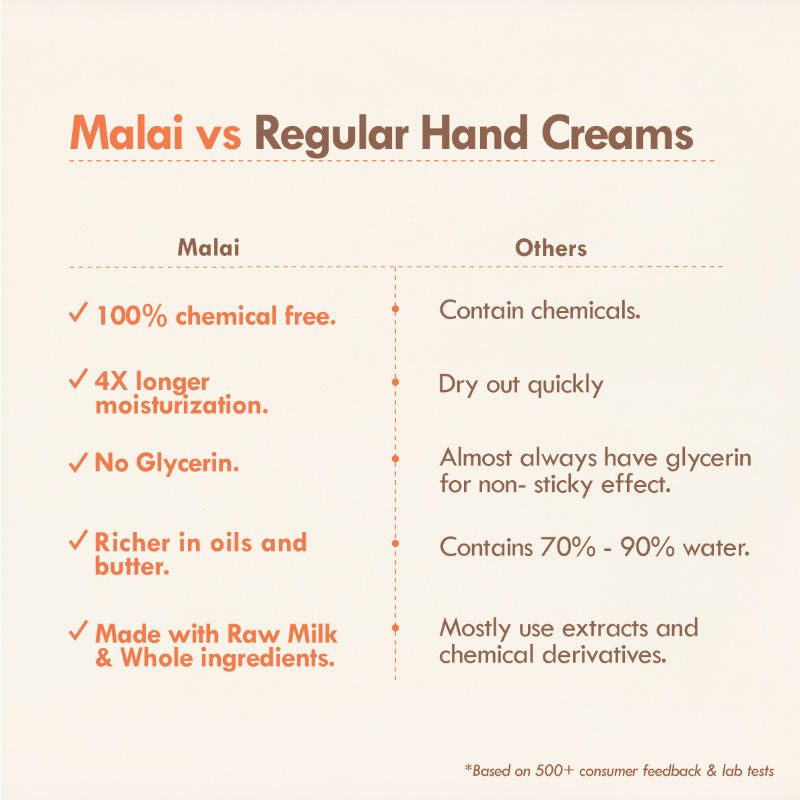 Nat Habit Pumpkin Walnut Hand Malai, Hand Cream for Dry Skin Women & Men, Aging & Wrinkle Control