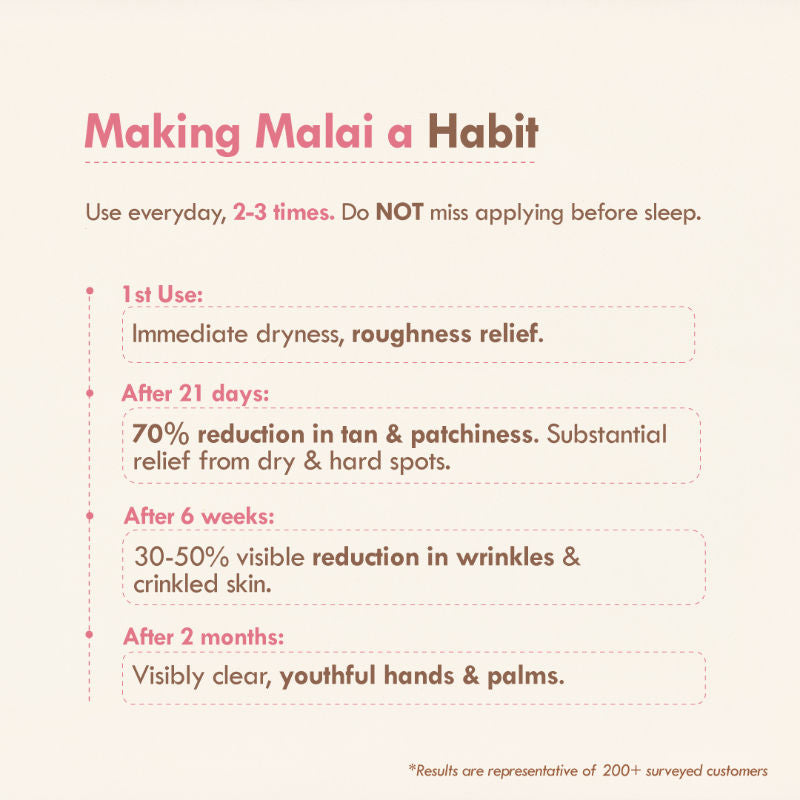Nat Habit Tucuma Rose Hand Malai, Hand Cream for Dry Hands, Hand Cream for Women Skin Brightening