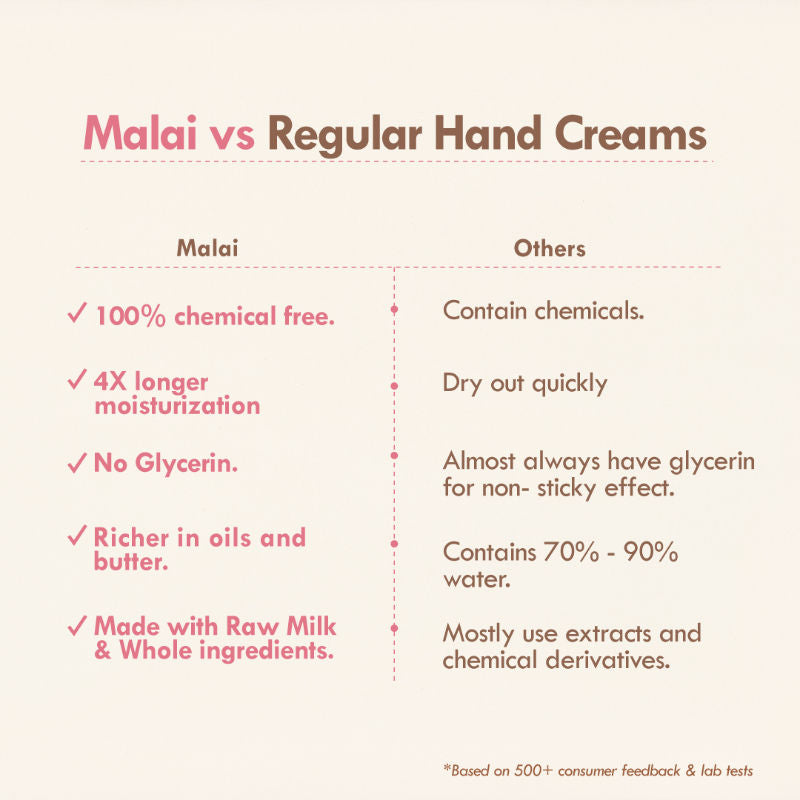 Nat Habit Tucuma Rose Hand Malai, Hand Cream for Dry Hands, Hand Cream for Women Skin Brightening