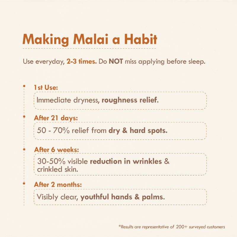 Nat Habit 4 Butter Mush Hand Malai - Shea,Tucuma,Avocado & Cocoa, Hand Moisturizer Cream - Dry Skin