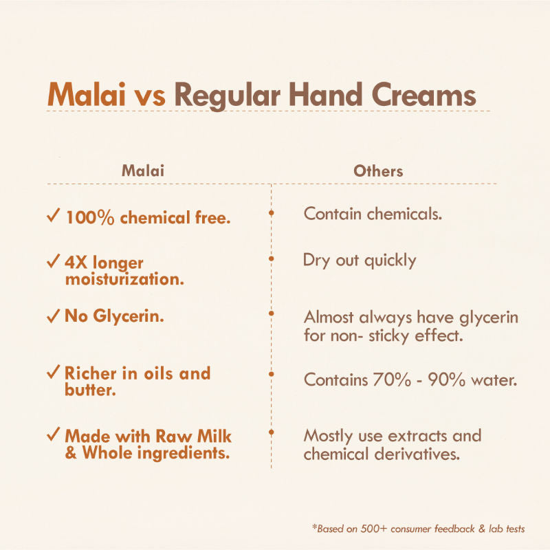 Nat Habit 4 Butter Mush Hand Malai - Shea,Tucuma,Avocado & Cocoa, Hand Moisturizer Cream - Dry Skin
