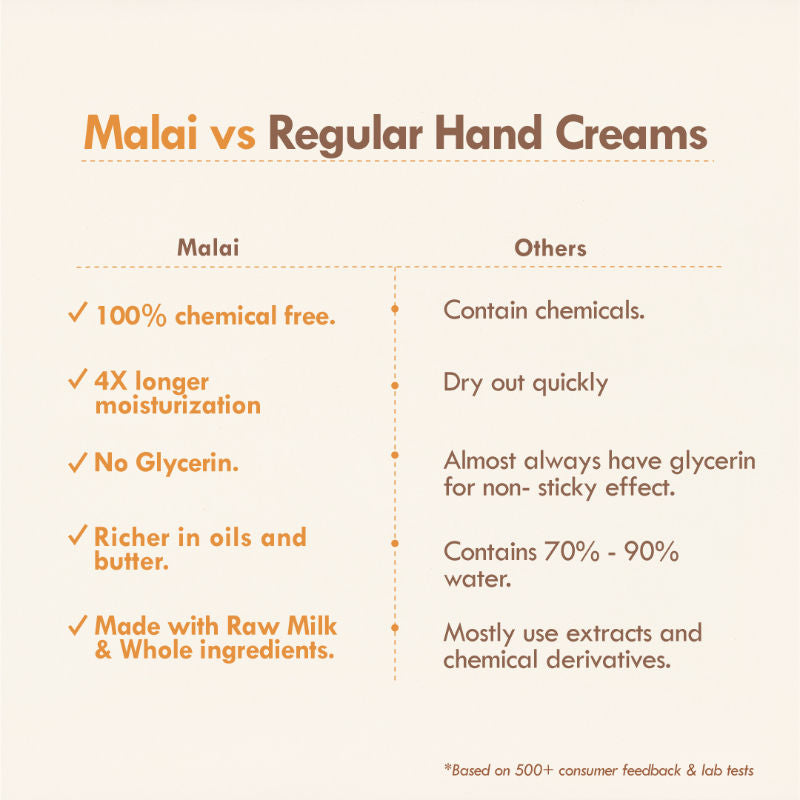 Nat Habit Mango Cinnamon Youth Hand Malai, Hand Creams for Dry Hands With Shea Butter For Women, Men
