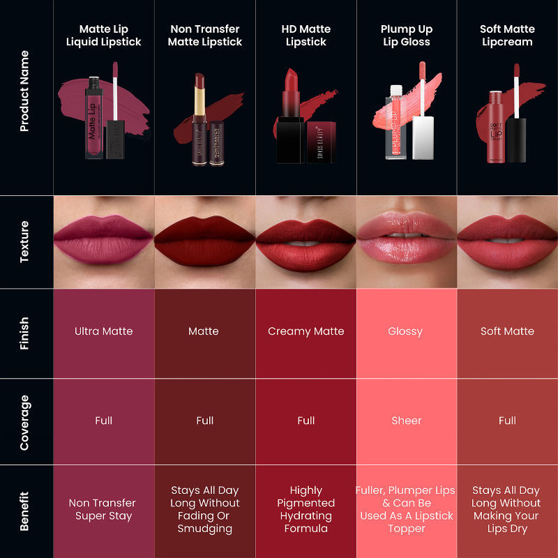 Swiss Beauty Ultra Smooth Matte Liquid Lipstick