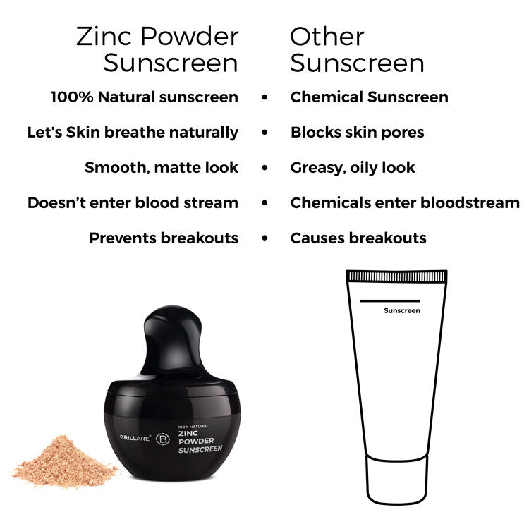 Brillare Zinc Powder Sunscreen SPF 50