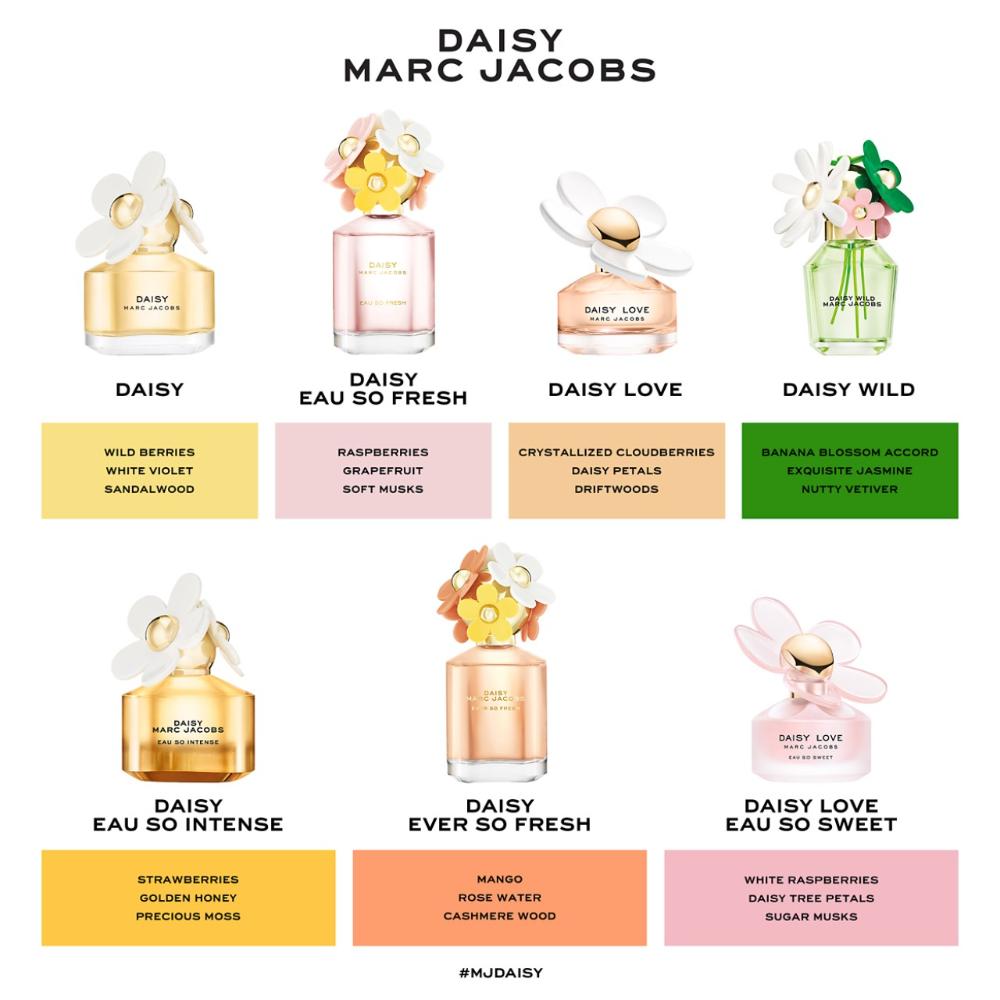 Marc Jacobs Daisy Wild Eau So Intense Eau De Parfum