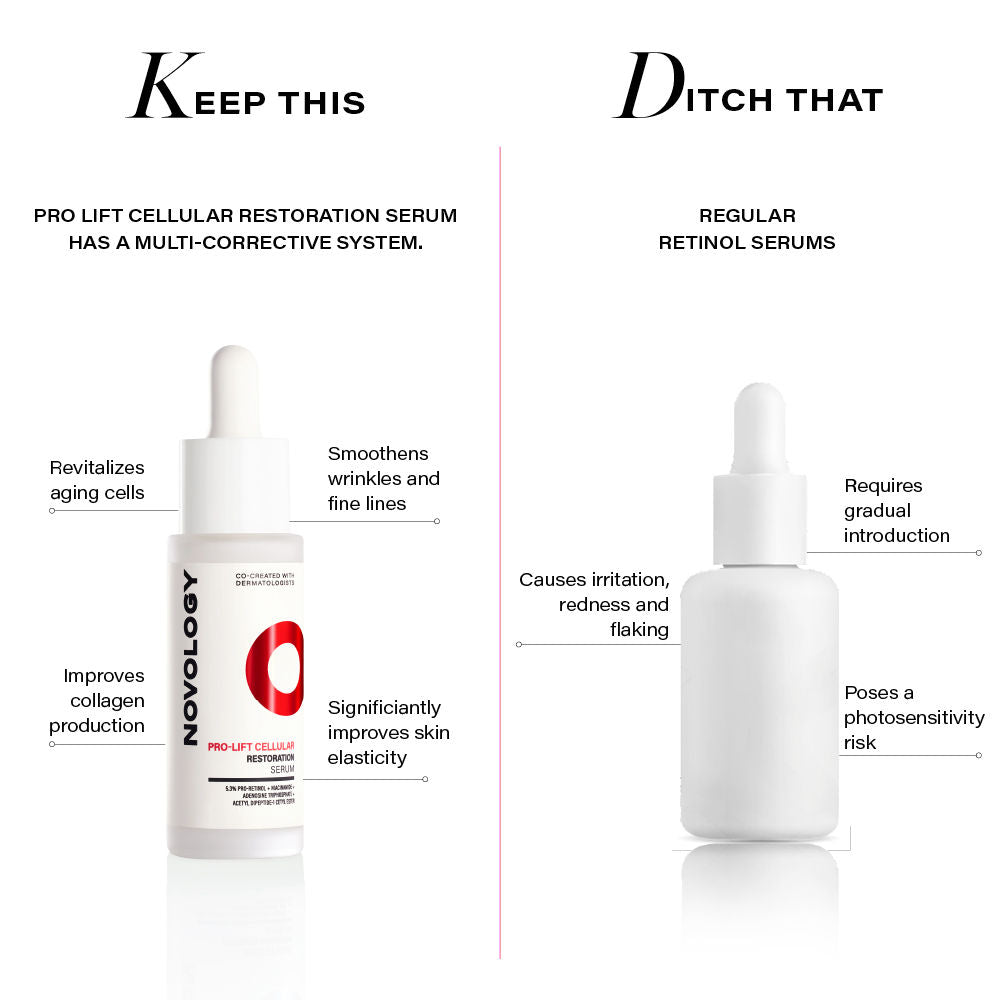 Novology Pro-Lift Cellular Restoration Anti-Ageing Serum