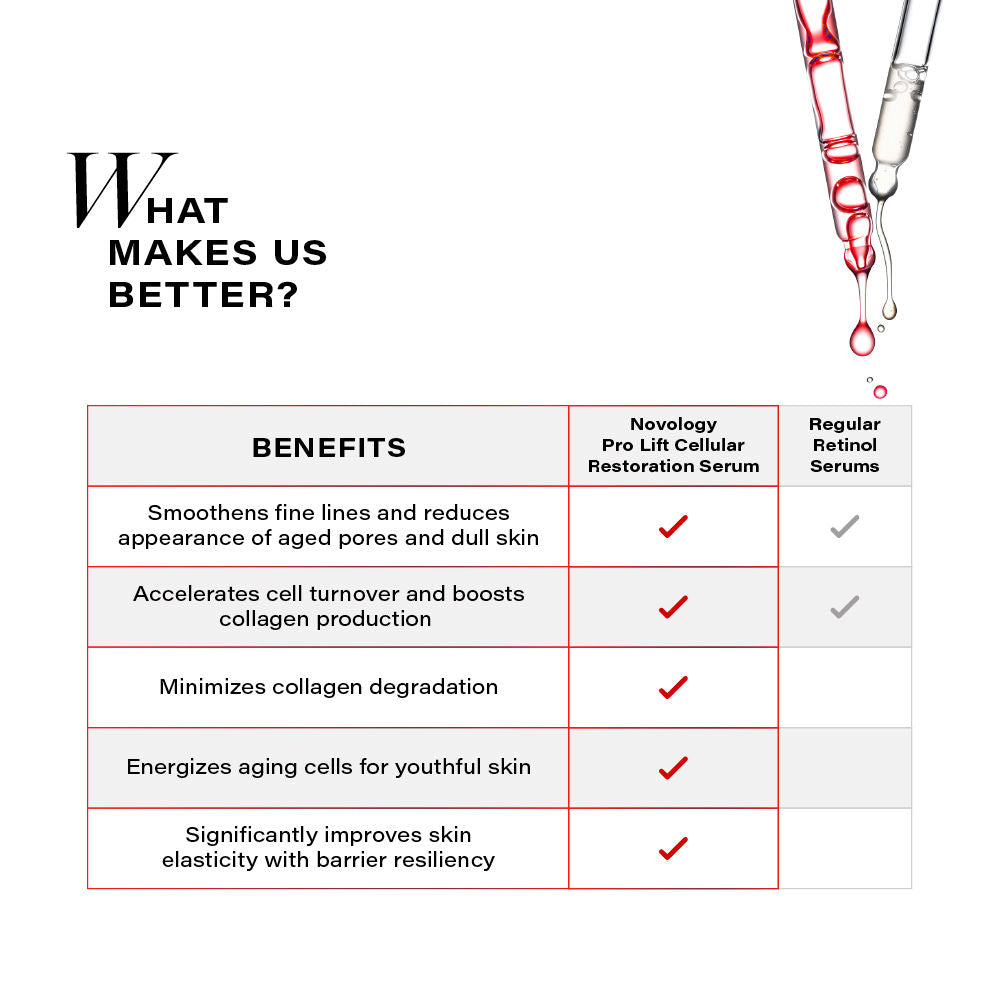 Novology Pro-Lift Cellular Restoration Anti-Ageing Serum