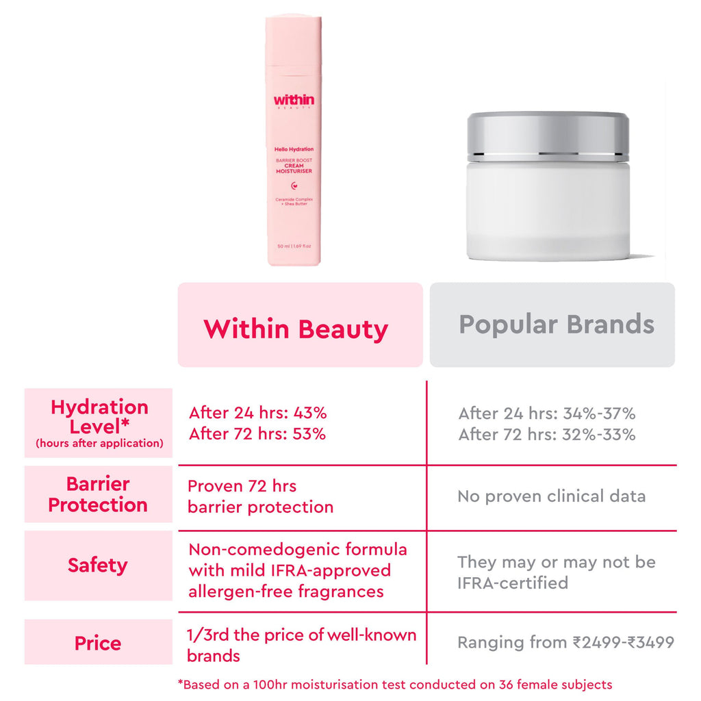 Within Beauty Ceramide & Shea Butter Cream Moisturiser, Hello Hydration Barrier Boost Moisturiser