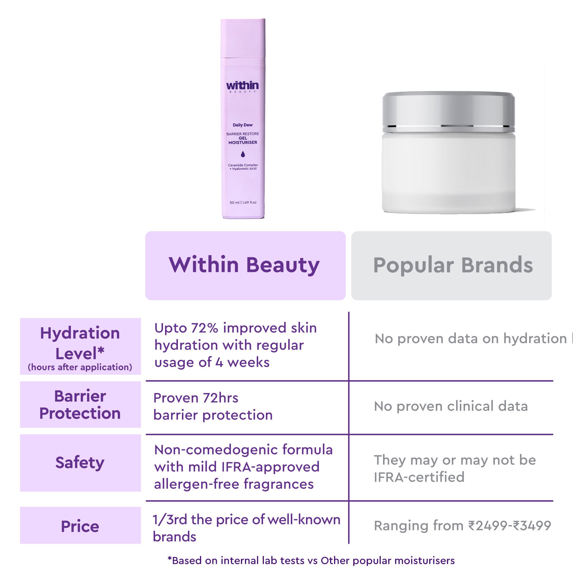 Within Beauty Ceramide & Hyaluronic Acid Gel Moisturiser, Daily Dew Barrier Restore Moisturiser