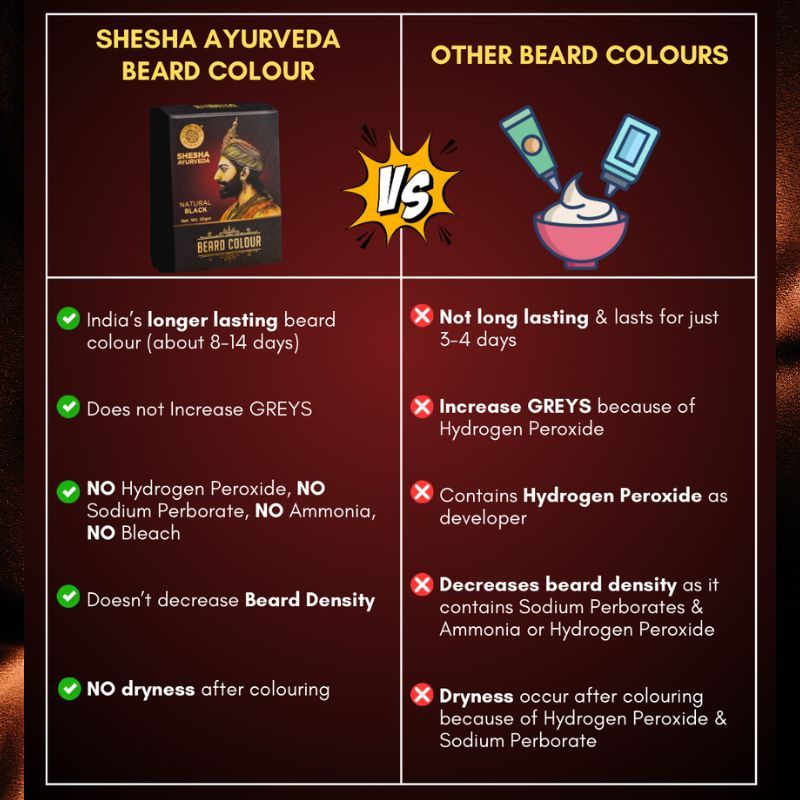 Shesha Ayurveda Beard Color For Men - Natural Black