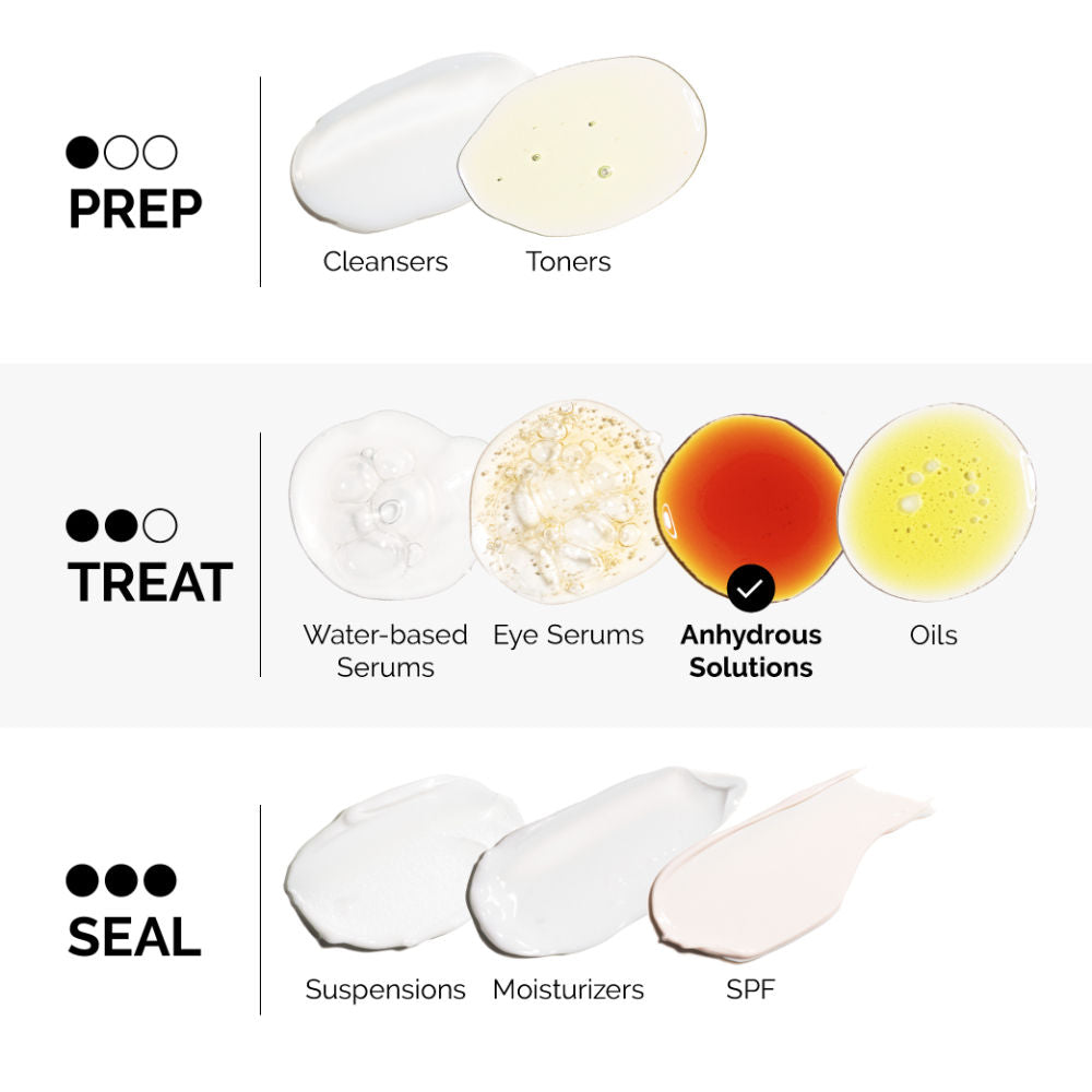 The Ordinary 100% Plant-Derived Squalane