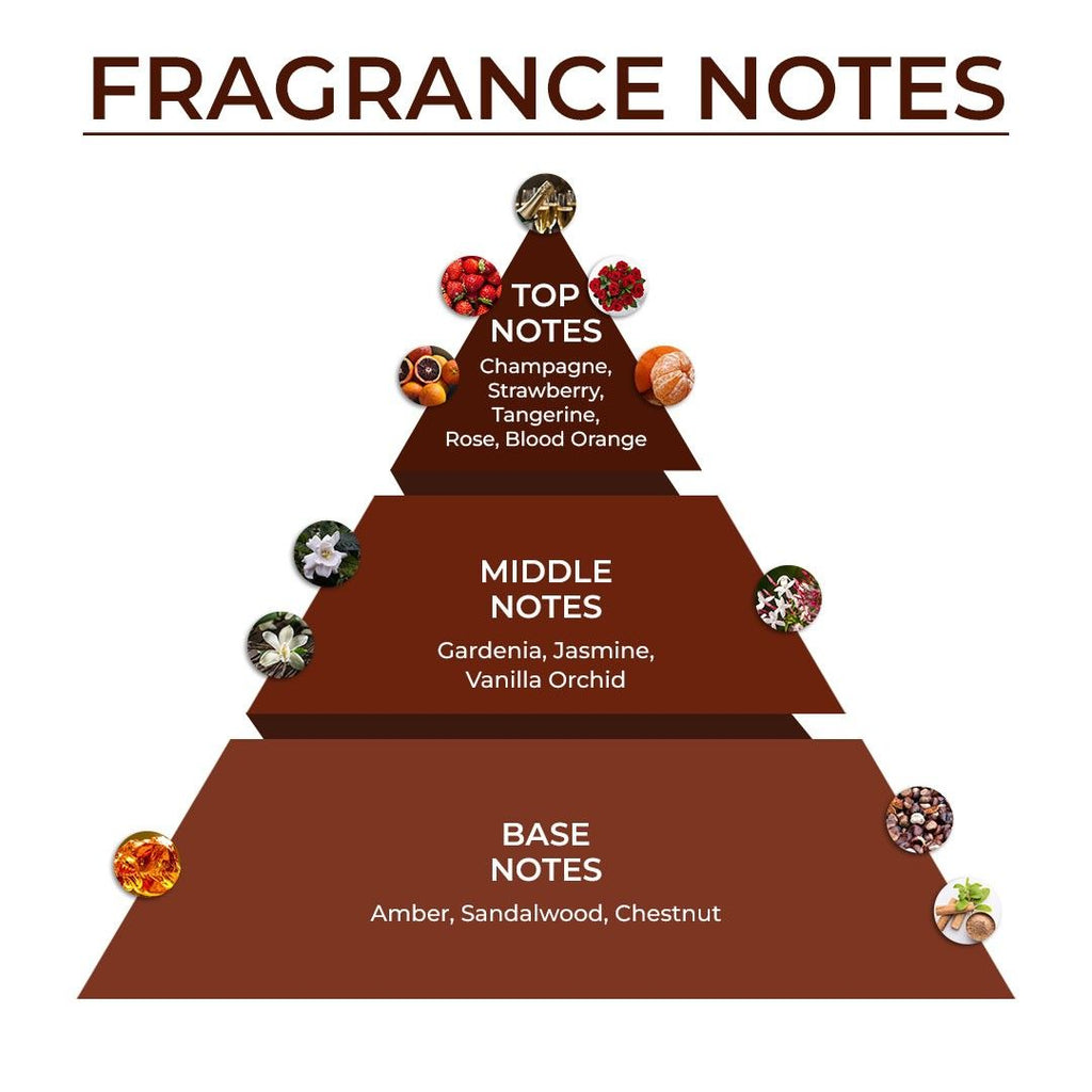 BLUR India Cookie Crumble Warm & Sweet Long Lasting Eau De Parfum Daily Wear Scent