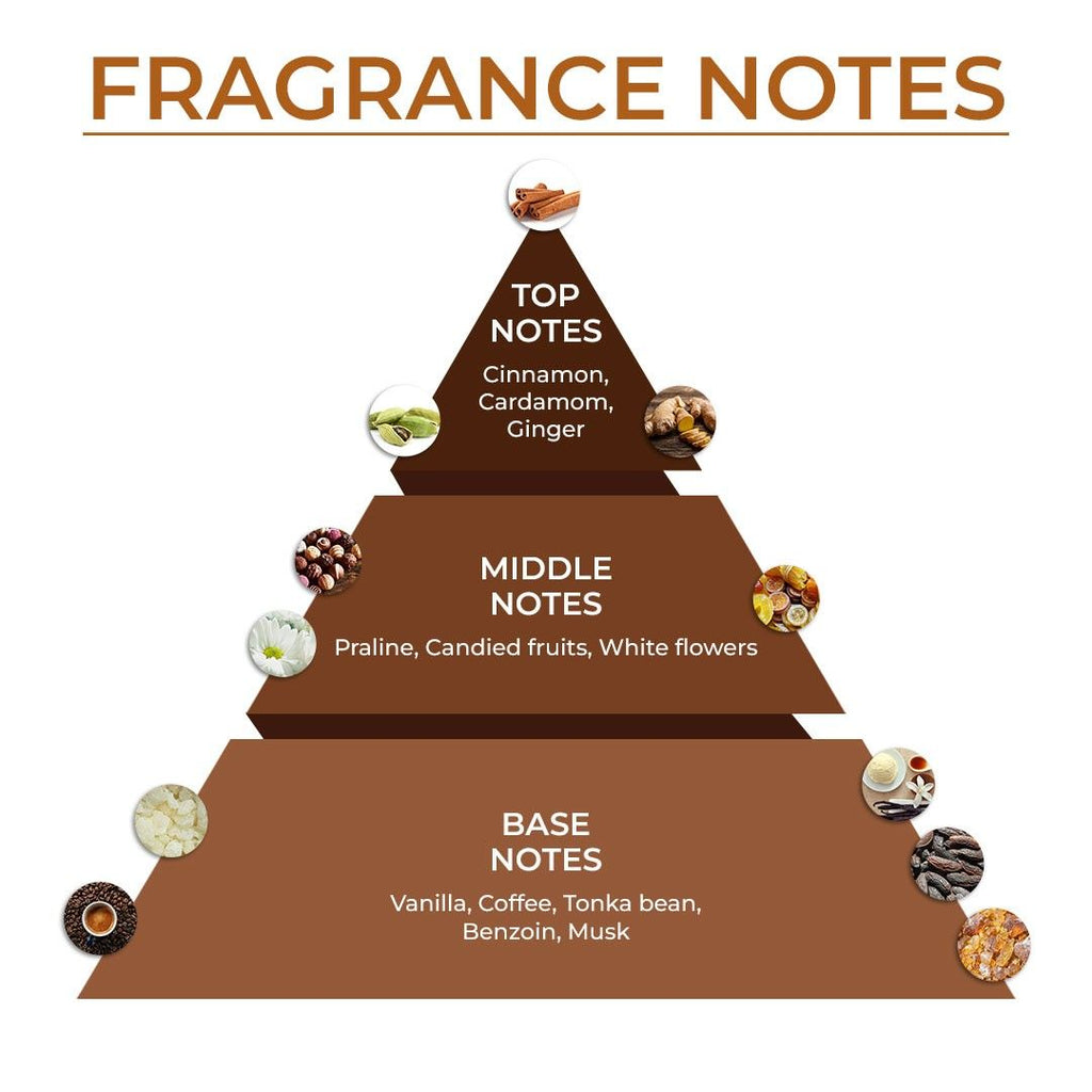 BLUR India Coffee Cake Warm & Gourmand EDP Daily Wear Long Lasting Perfume