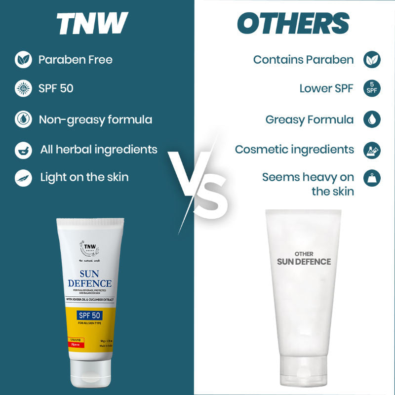 TNW The Natural Wash Sun Defence Sunscreen SPF 50 UVA UVB PA+++ Sunblock Suncream