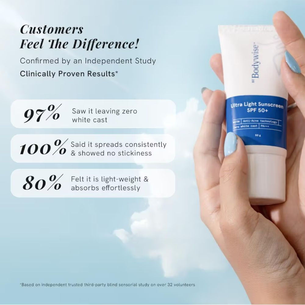 Be Bodywise Ultra Light Sunscreen SPF 50+ with SunOne-J & AcZero For Oily, Dry, Acne-prone Skin