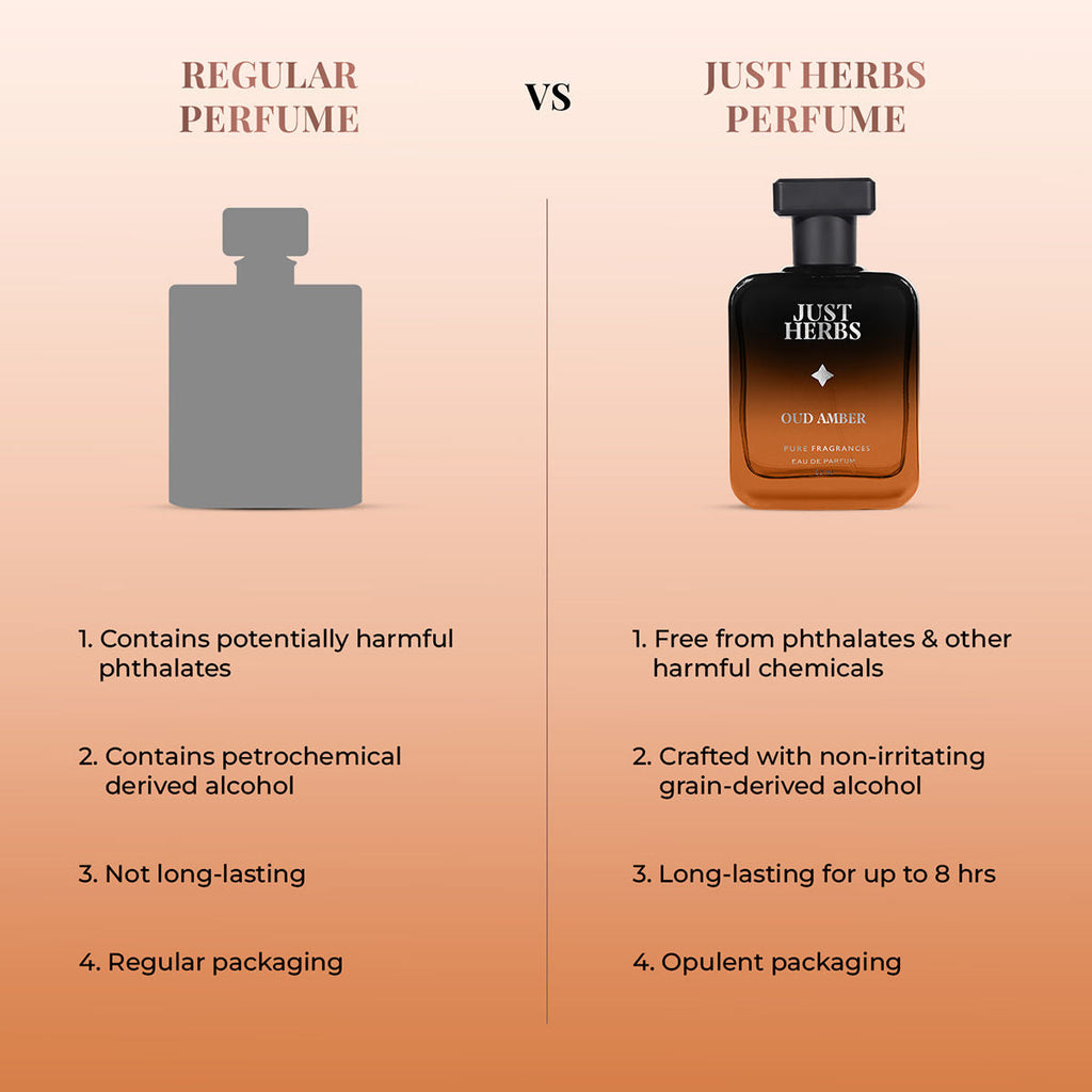 Just Herbs Intense Oud Amber Eau De Perfume