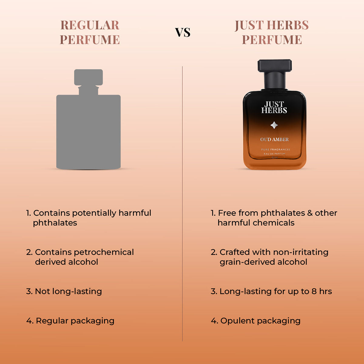 Just Herbs Intense Oud Amber Eau De Perfume