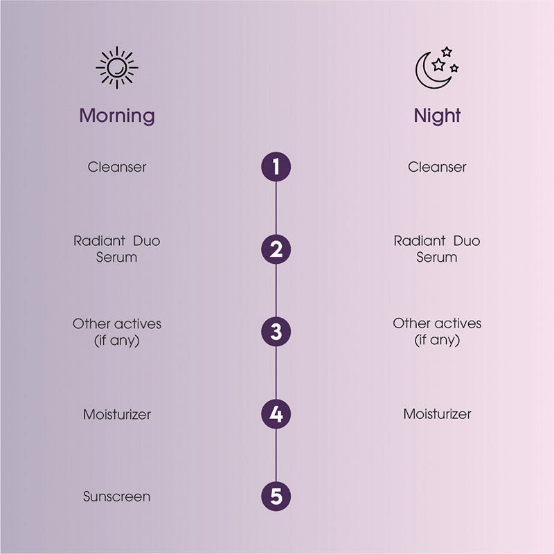 Keth Laboratories Radiant Duo Serum