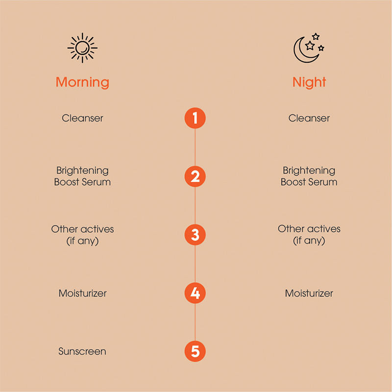 Keth Laboratories Brightening Boost Serum