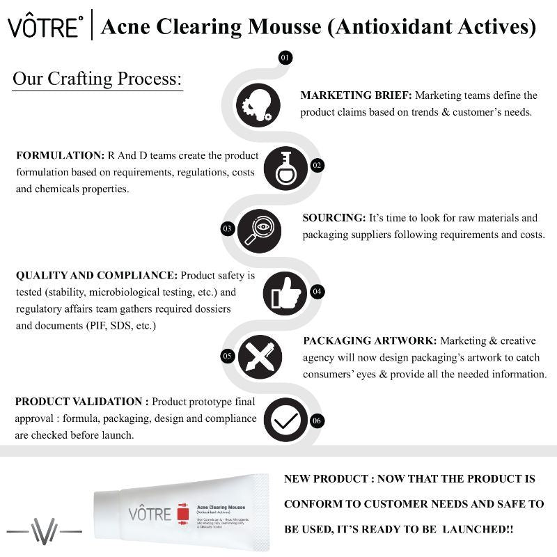 Votre Acne Clearing Mousse