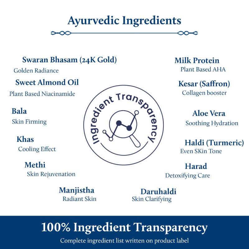 Blue Nectar 24k Gold Body Milk Moisturizer With AHA, Niacinamide & Milk Protein For Glowing Skin