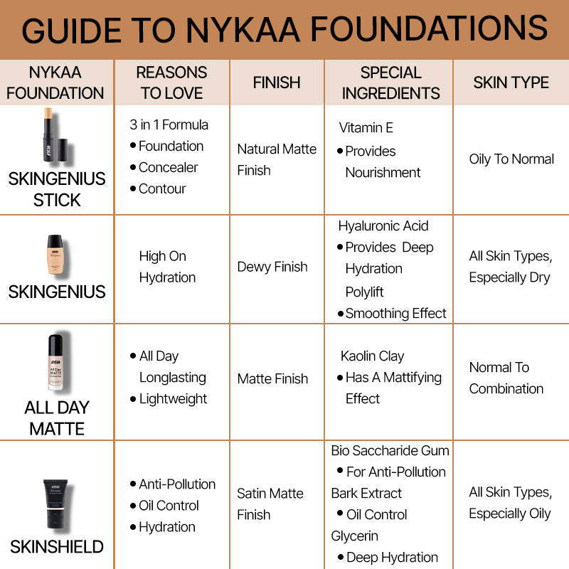 Nykaa Cosmetics SkinShield Anti-Pollution Matte Foundation