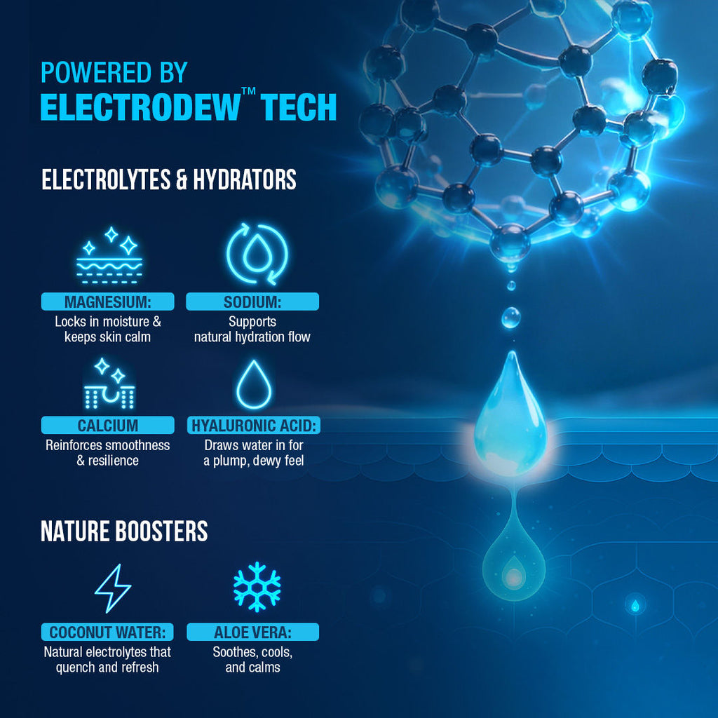 WOW Skin Science HydroCharge Electrolyte Moisturizer