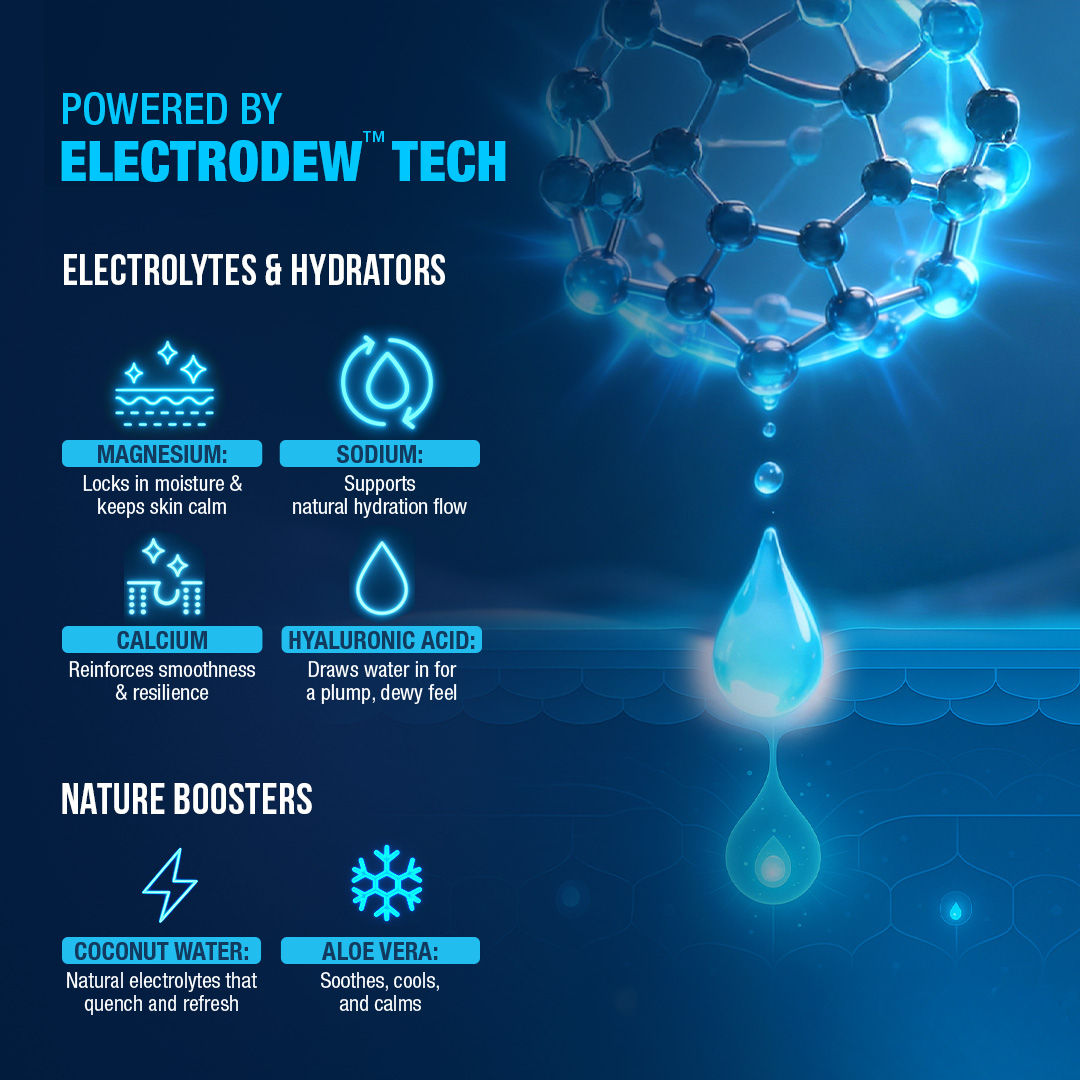 WOW Skin Science HydroCharge Electrolyte Moisturizer
