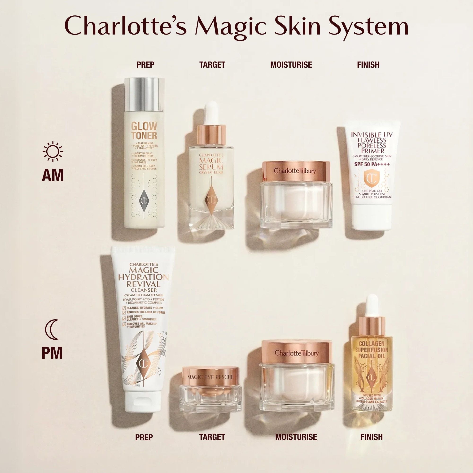 Charlotte Tilbury Magic Cream