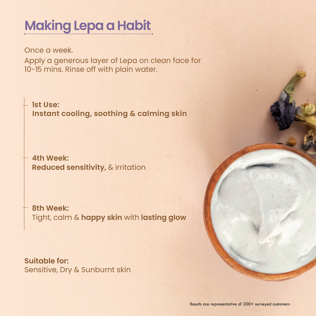 Nat Habit Kaolin Aparajita Ksheer Lepa, Face Mask for Sensitive Skin Delicate Care, Ayurvedic Pack
