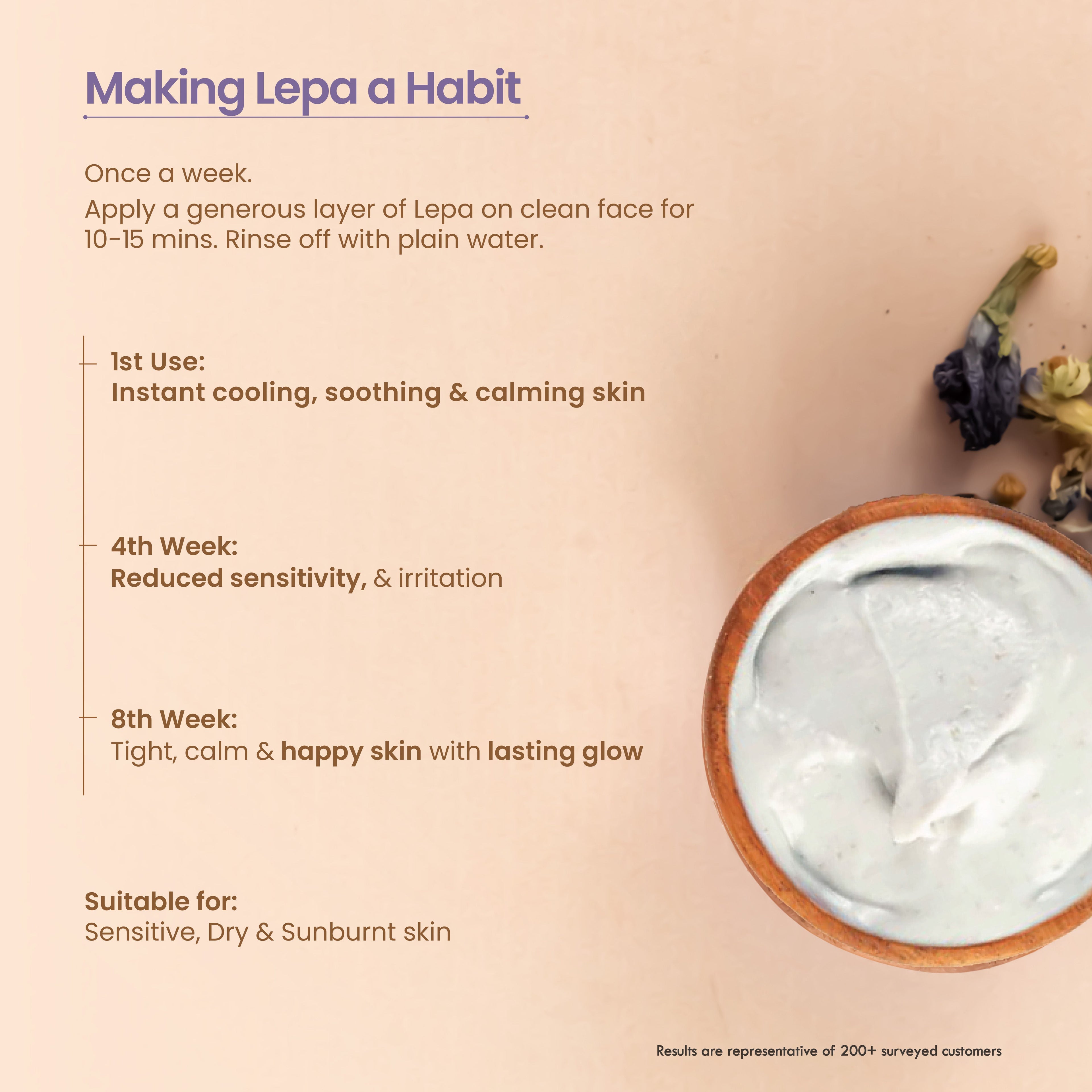 Nat Habit Kaolin Aparajita Ksheer Lepa, Face Mask for Sensitive Skin Delicate Care, Ayurvedic Pack
