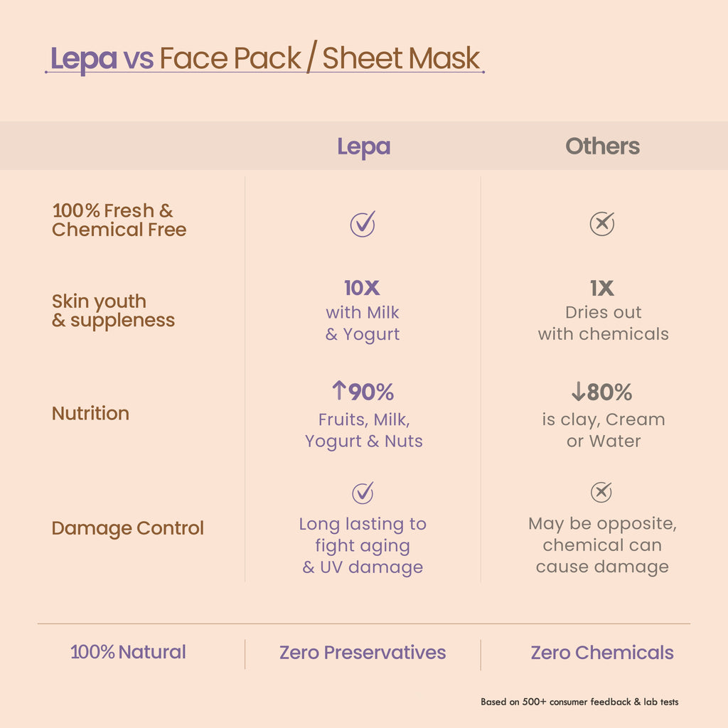 Nat Habit Kaolin Aparajita Ksheer Lepa, Face Mask for Sensitive Skin Delicate Care, Ayurvedic Pack