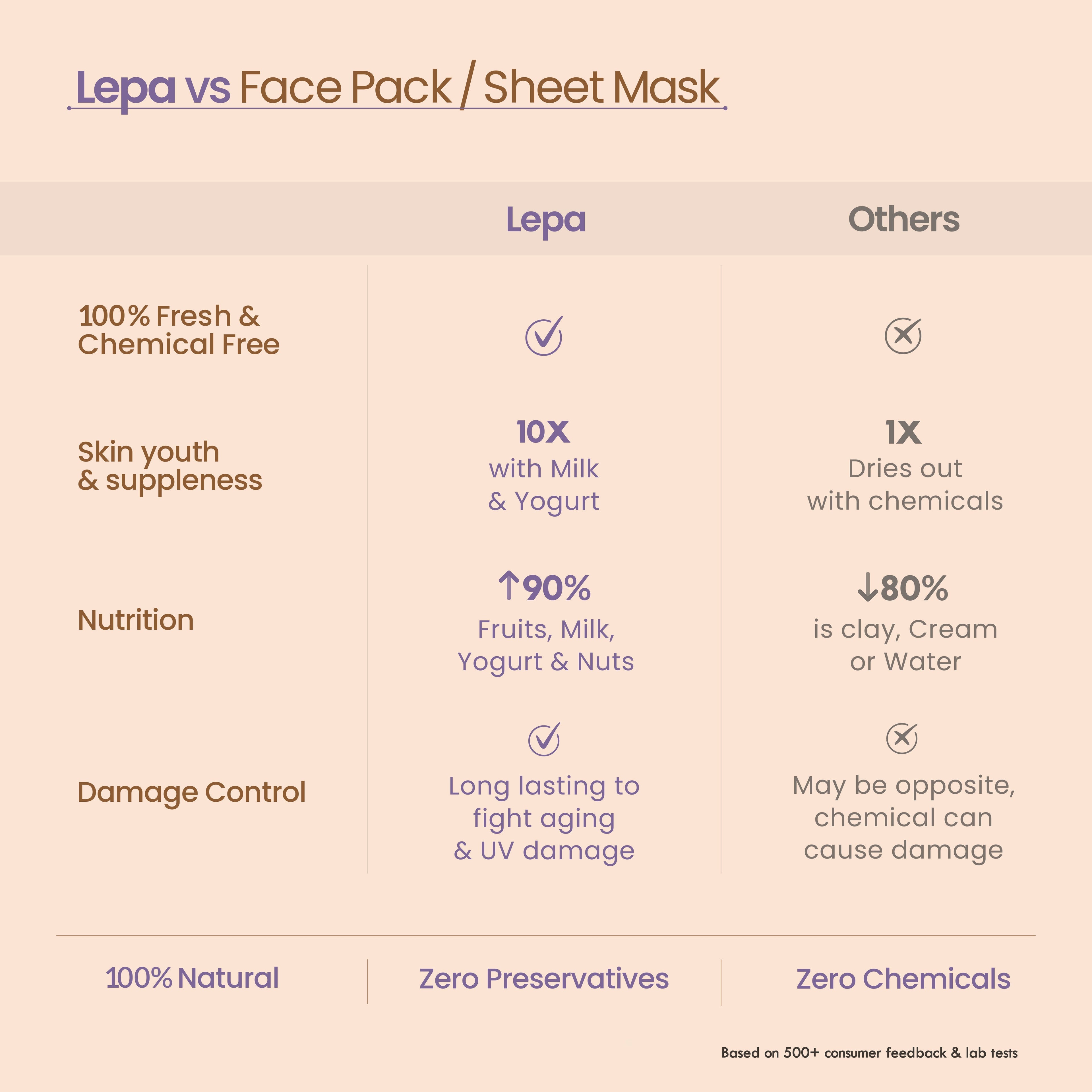 Nat Habit Kaolin Aparajita Ksheer Lepa, Face Mask for Sensitive Skin Delicate Care, Ayurvedic Pack
