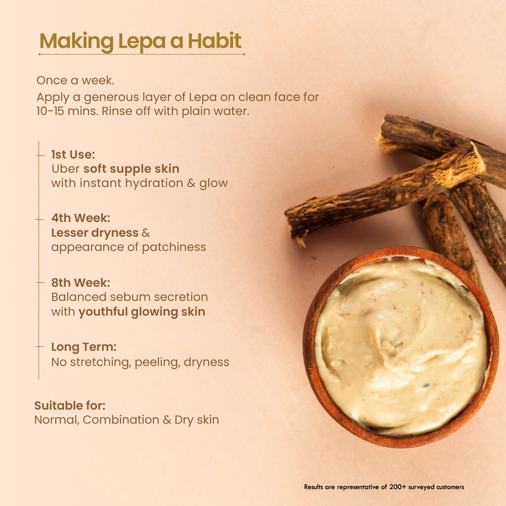 Nat Habit Banana Mulethi Ksheer Lepa, Clay Face Mask for Dry Skin Nourishment, Ayurvedic Face Pack