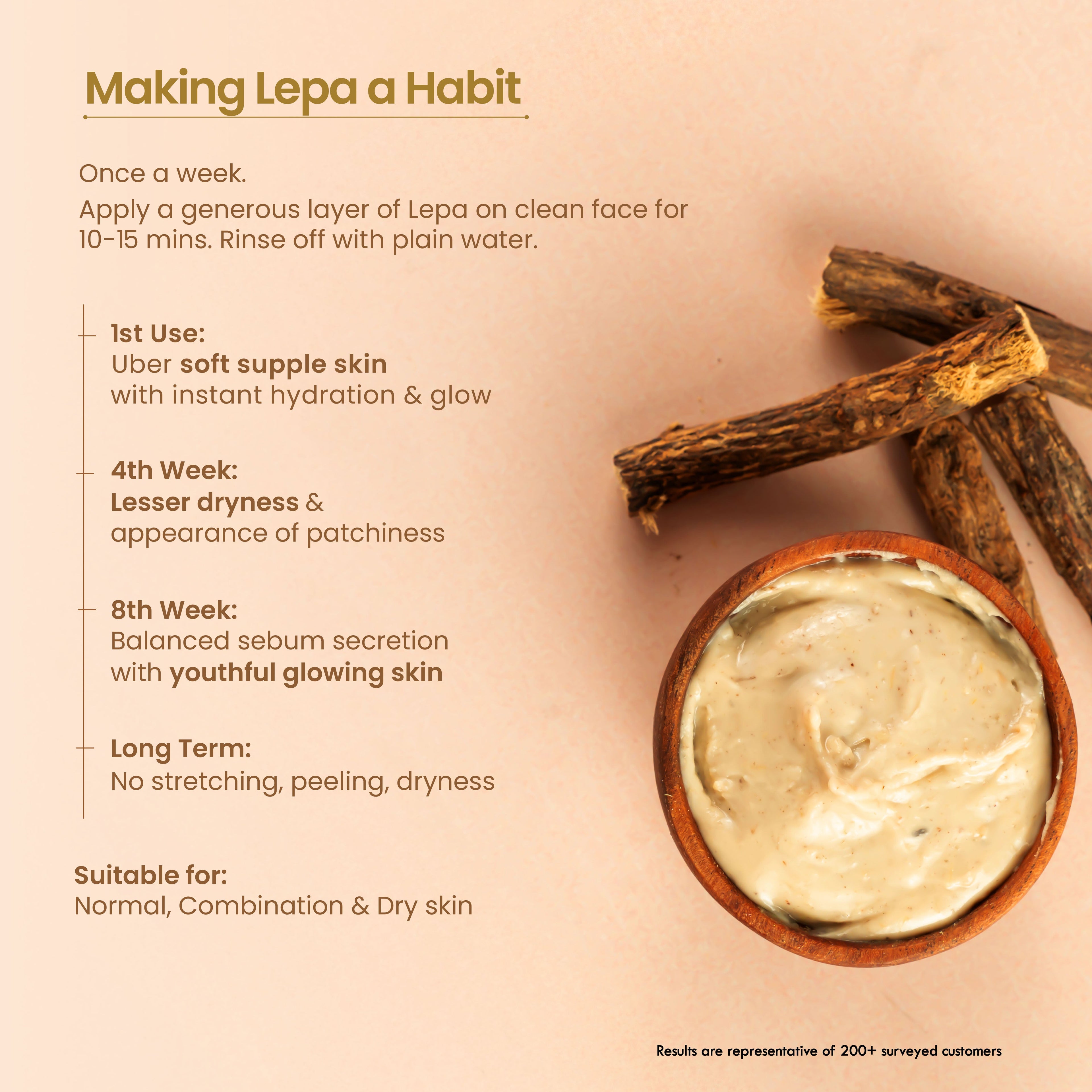 Nat Habit Banana Mulethi Ksheer Lepa, Clay Face Mask for Dry Skin Nourishment, Ayurvedic Face Pack