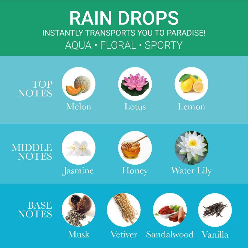 IBA Pure Perfume - Rain Drops, Long Lasting Aqua Fragrance For Women