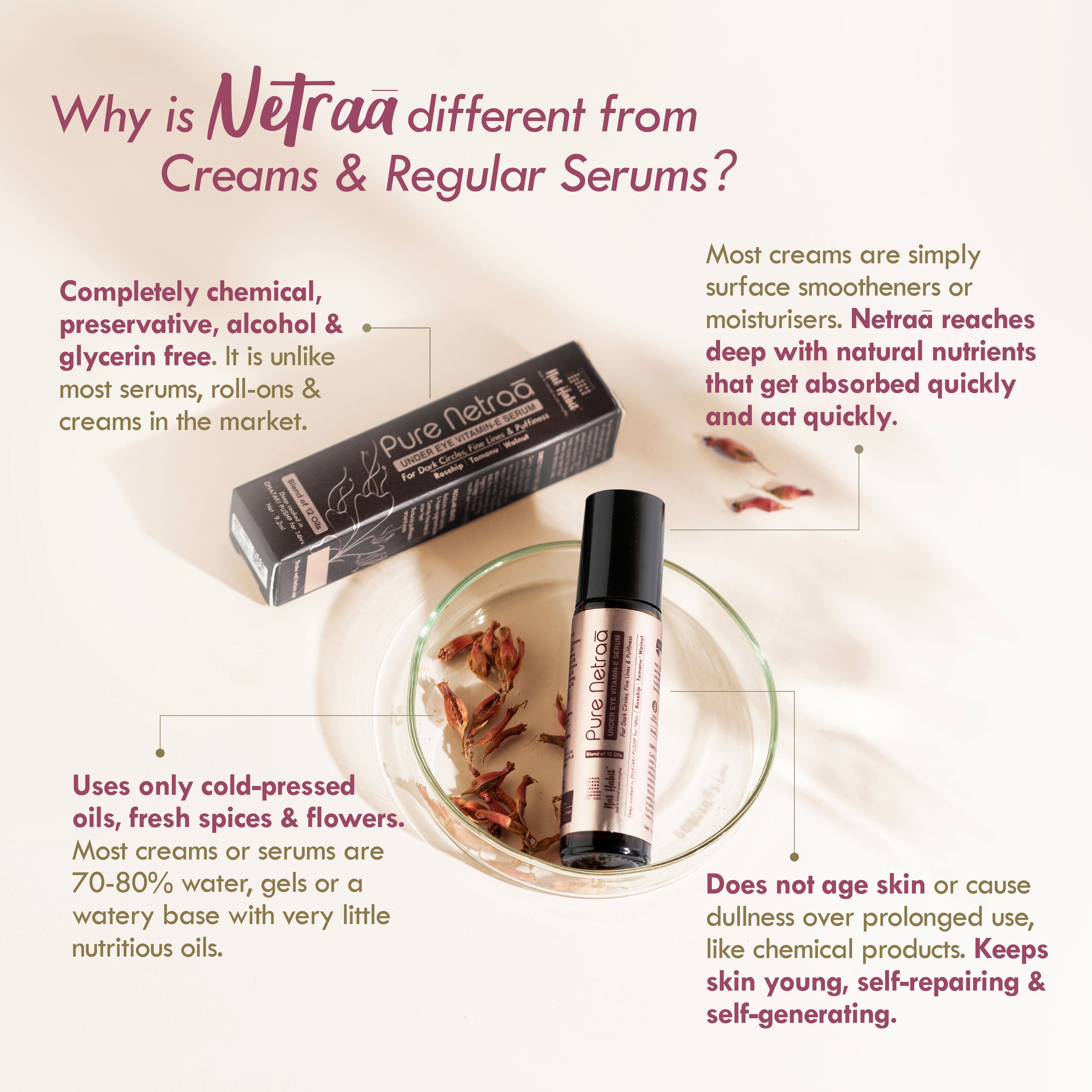 Nat Habit Pure Netraa Under Eye Serum For Dark Circle & Puffiness Reduction With Vitamin C & Retinol