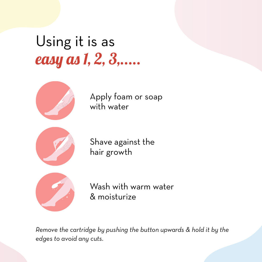 Plush 5-Blade Body Razor With Aloe Strip & Vitamin E For Smooth Shave