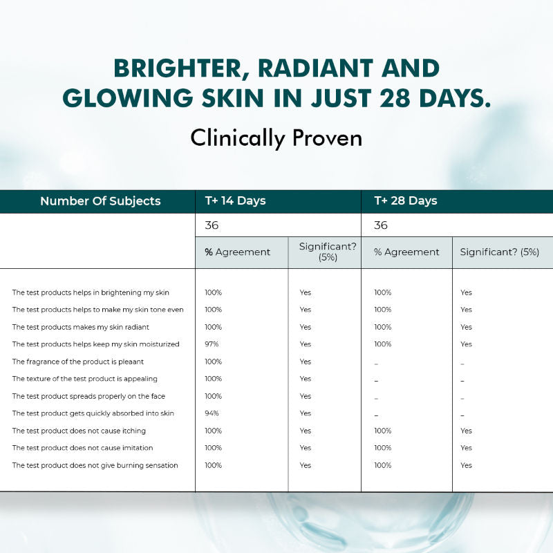 Conscious Chemist Pigmentation Corrector Cream For Dark Spots Remover & Uneven Skin Tone