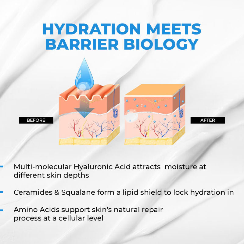 Conscious Chemist Hyaluronic Acid Lightweight Gel Moisturizer For Intense Hydration