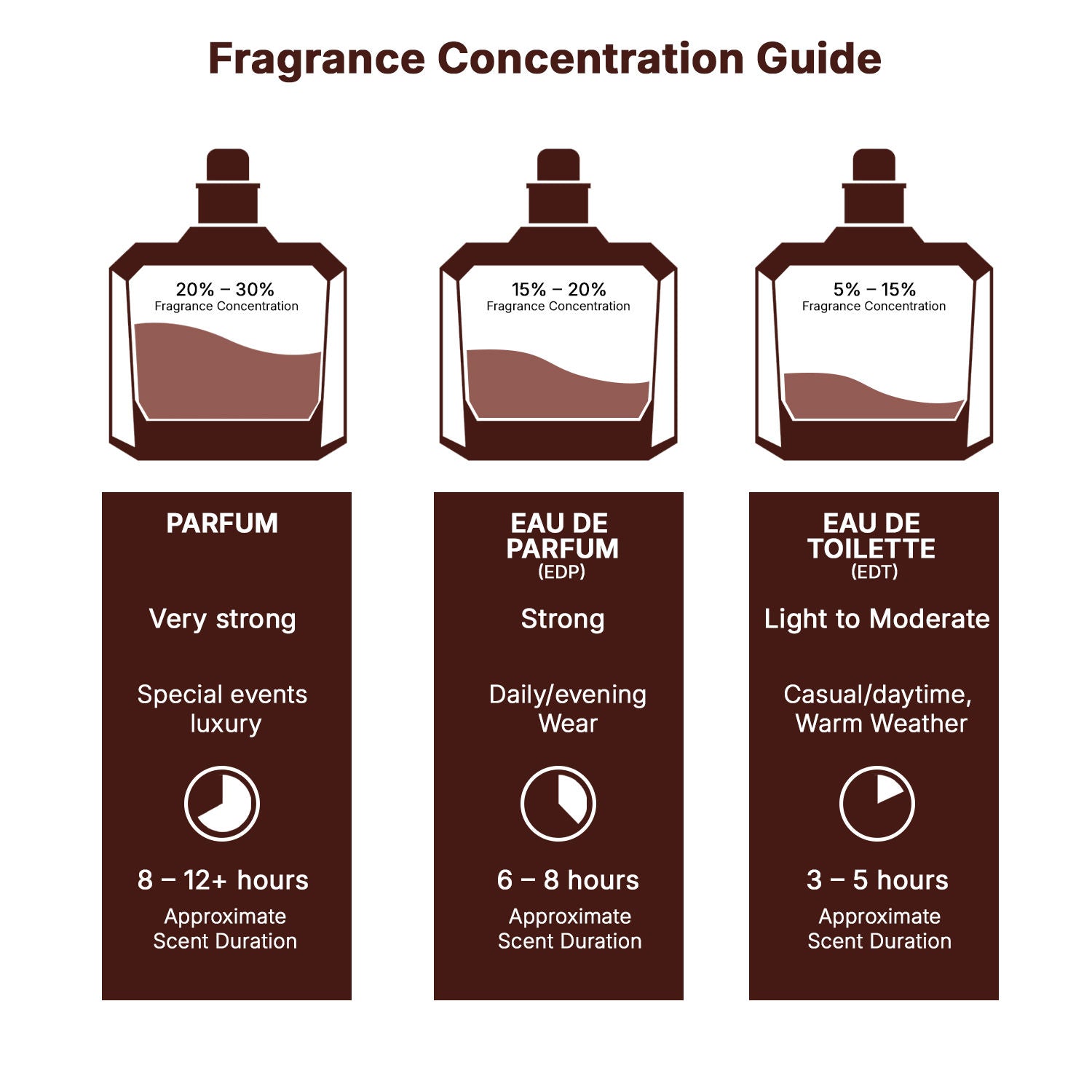 Lattafa Khamrah Long Lasting Unisex Eau De Parfum