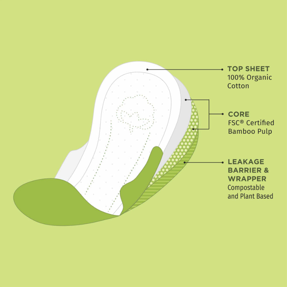 Pee Safe 100% Organic Cotton Biodegradable Sanitary Pads Leak Proof, Soft And Rash Free Period Protection 312mm Bamboo Core Overnight