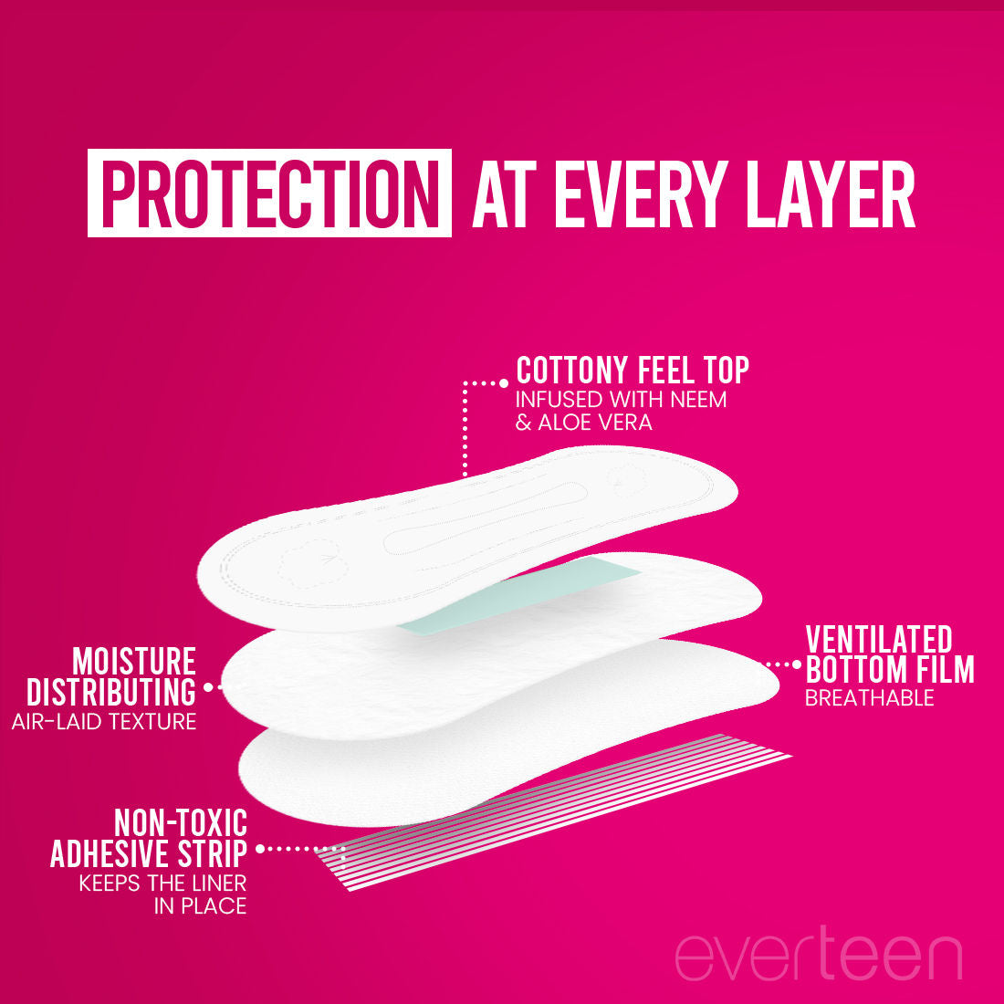 Everteen Daily Panty Liners Infused With Neem Aloe Vera, Odor Control