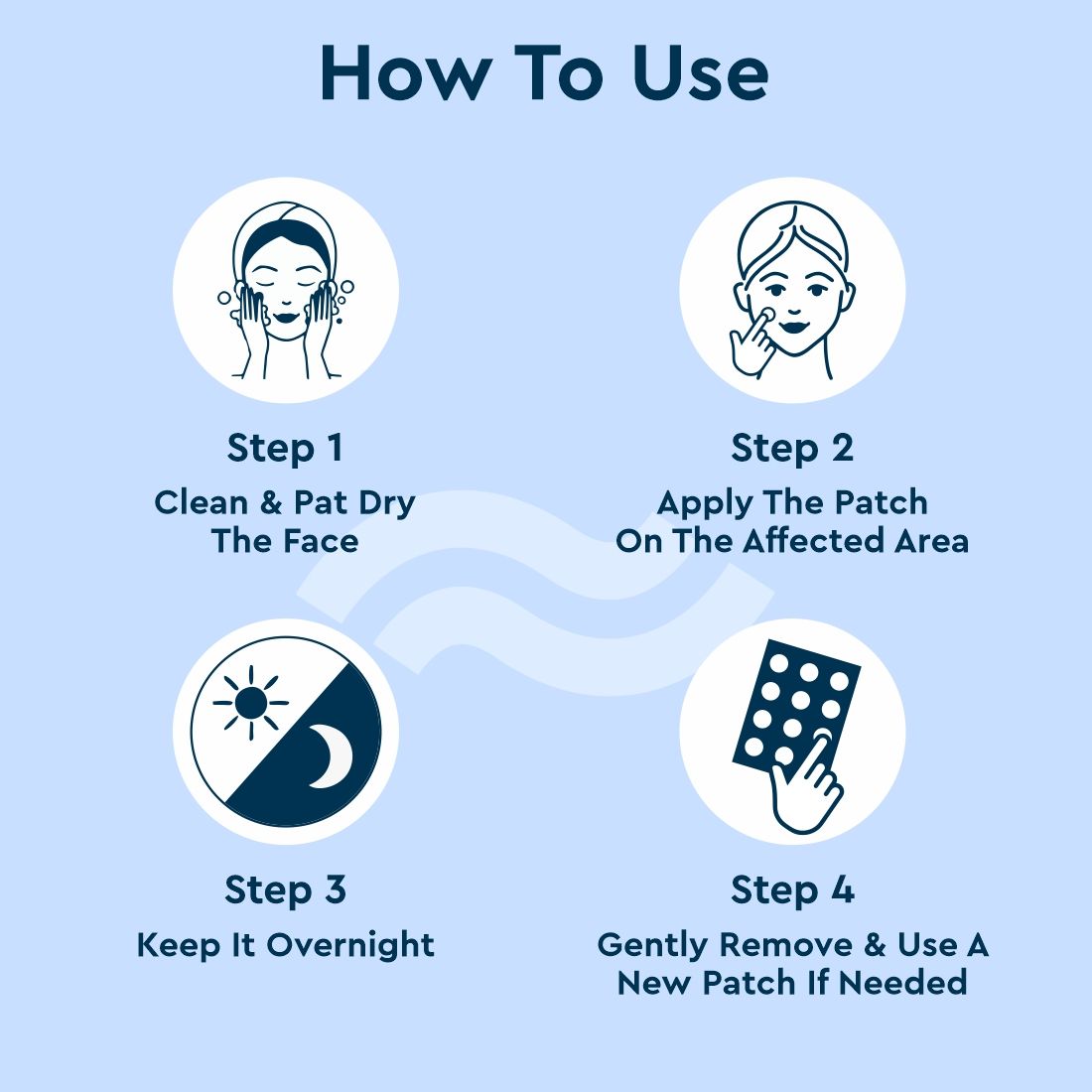 GUBB Acne Patches